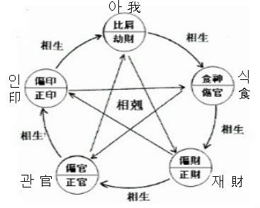 壬騎竜脊格|命理正宗 格局解説8